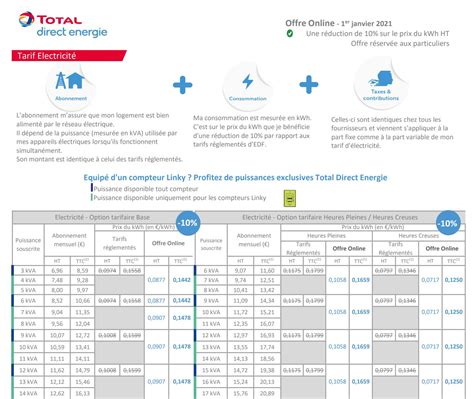 cotation total énergie boursorama.